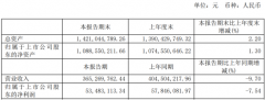 银河微电上半年营收3.65亿元，同比预减9.70%