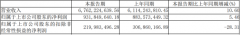 三安光电上半年营收67.62亿元，同比预增10.60%