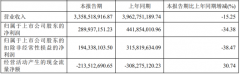 欧普照明上半年营收33.58亿元，同比预减15.25%