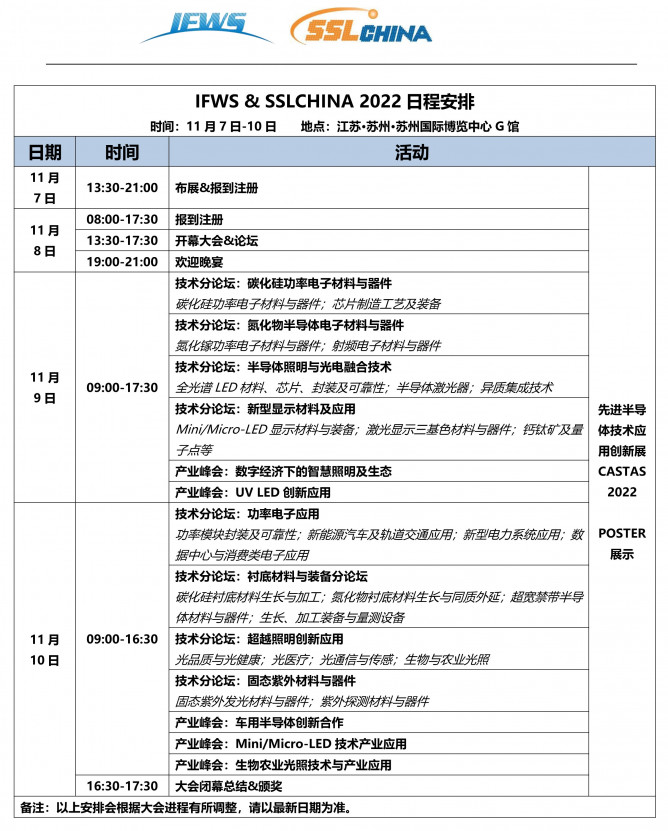 征文延期| 第八届国际第三代半导体论坛*第十九届中国国际半导体照明论坛征文火热进行中！