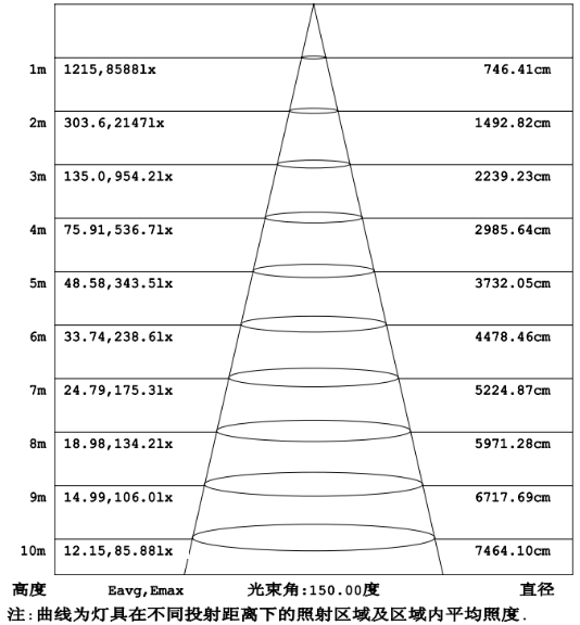 新型超导材料大功率LED灯光围网捕鱼灯问世 