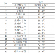 新型超导材料大功率LED灯光围网捕鱼灯问世