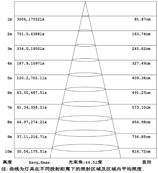 新型超导材料大功率LED灯光围网捕鱼灯问世 