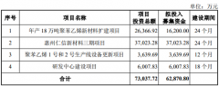 一周大事件|供货雷士、佛照、欧普等照企，这家材料厂创业板首发获通过