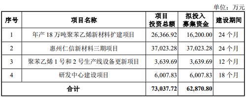 一周大事件|供货雷士、佛照、欧普等照企，这家材料厂创业板首发获通过