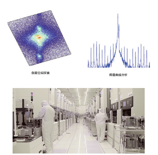 【热点应用】一体化X射线解决方案，在实验室和晶圆厂之间灵活转换