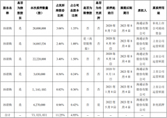 木林森股东孙清焕办理股权质押展期手续