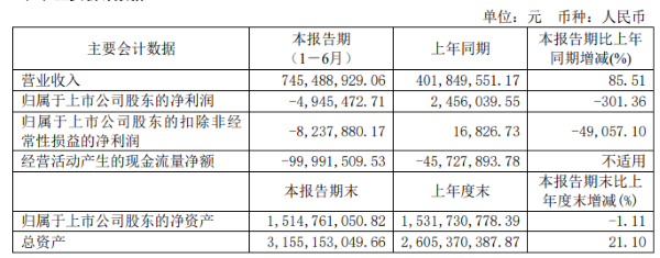 半年报丨32家照明企业上半年成绩单来了！