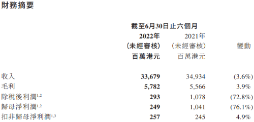 半年报丨32家照明企业上半年成绩单来了！