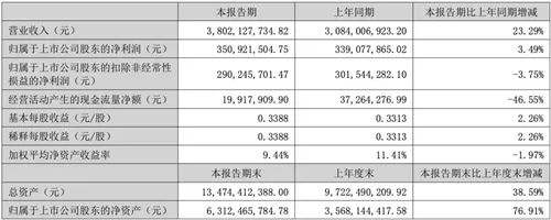 半年报丨32家照明企业上半年成绩单来了！