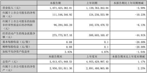 半年报丨32家照明企业上半年成绩单来了！