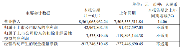 半年报丨32家照明企业上半年成绩单来了！