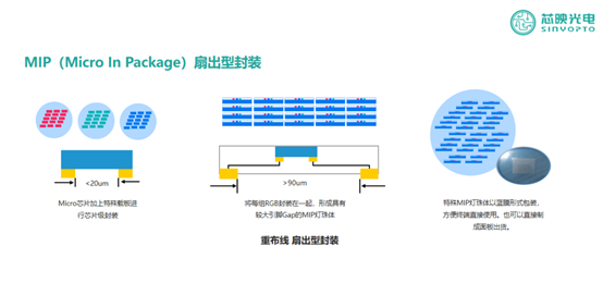 国星、利亚德、晶台、芯映等争相入局，MIP封装能否搅动Micro LED“一池春水