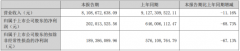 木林森上半年营收81.09亿元，同比预减11.16%