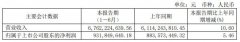 三安53亿、乾照8亿、蔚蓝锂芯7亿