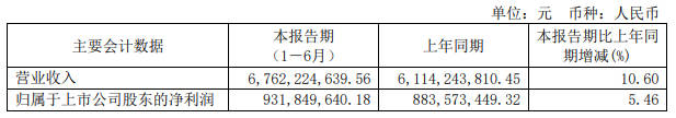 三安53亿、乾照8亿、蔚蓝锂芯7亿……LED芯片涌入新赛道