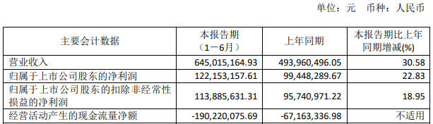 月均入账超1亿，封装厂为何“团宠新益昌？