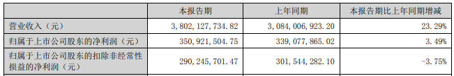 三安53亿、乾照8亿、蔚蓝锂芯7亿……LED芯片涌入新赛道