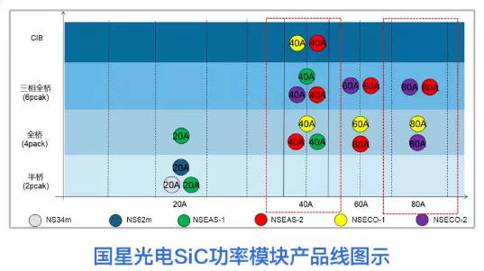 二季度营收净利稳增长背后，国星逆风前行“底层逻辑