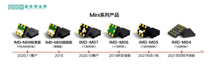 二季度营收净利稳增长背后，国星逆风前行“底层逻辑