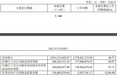 营利双收！立达信、艾华、回天等增长的背后