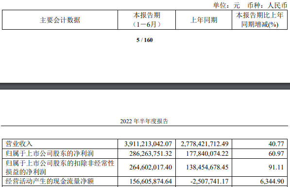 营利双收！立达信、艾华、回天等增长的背后