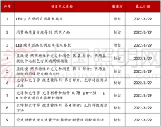 9项照明相关国家标准拟立项制定或修订