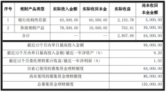 公牛集团提前收回募集资金现金管理产品本金合计5,000万