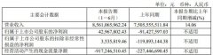 联创、福日、茂硕等H1盈利向上，LED业务如何？