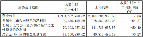 竞争持续加剧，47岁老牌照企如何抵御“弱周期？