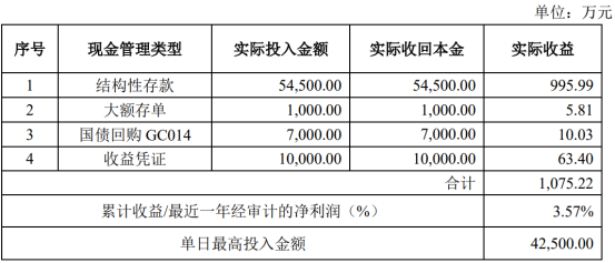 立达信：已赎回进行现金管理的募集资金 