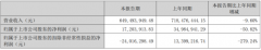 瑞丰光电上半年营收6.49亿元，同比预减9.60%