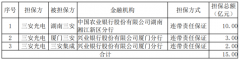 三安光电累计为全资子公司提供85.81亿元担保