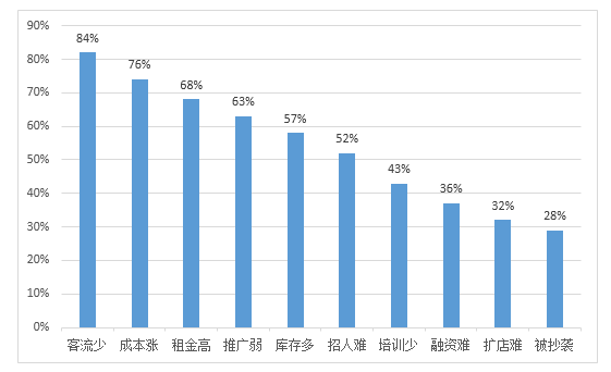 2022上半年度中山市LED产业运行监测报告