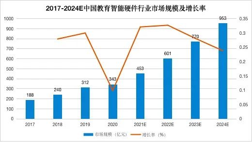 2022上半年度中山市LED产业运行监测报告