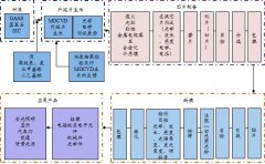 2022上半年度中山市LED产业运行监测报告