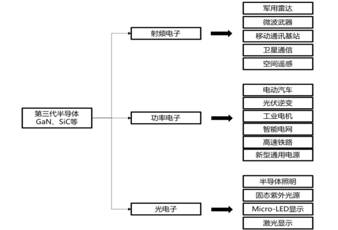 2022上半年度中山市LED产业运行监测报告