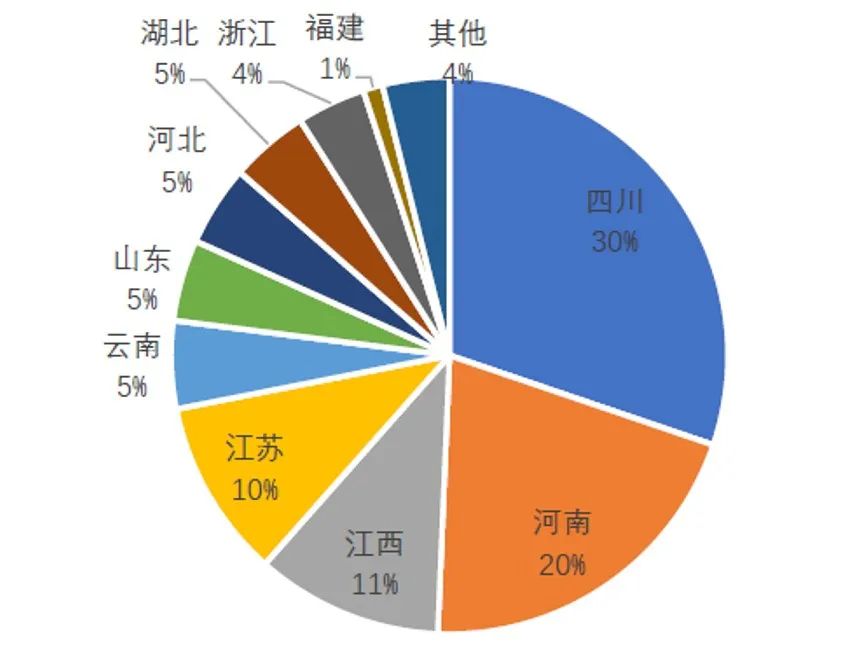 2022上半年度中山市LED产业运行监测报告