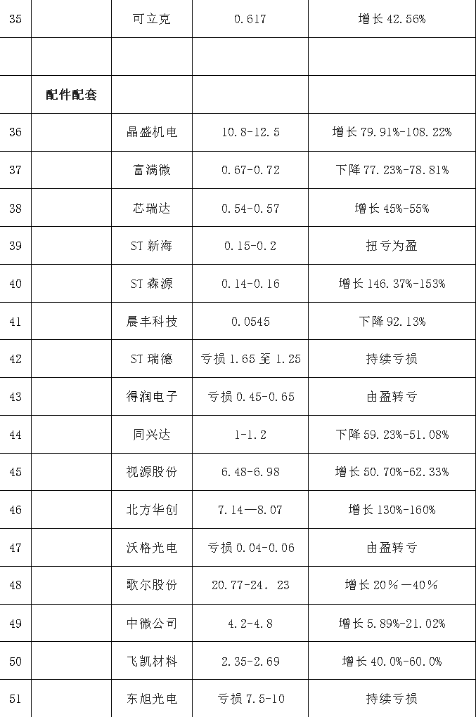 2022上半年度中山市LED产业运行监测报告