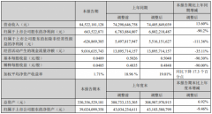 北方华创发布半年报  同比增长50.87%