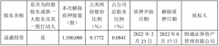 晶盛机电控股股东股份解除质押110万股