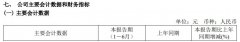 立达信2022年上半年净利2.86亿同比增长60.97% 客户需求稳定释放