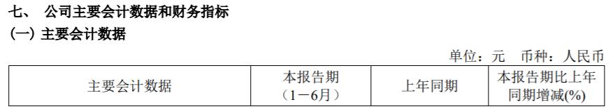 立达信2022年上半年净利2.86亿同比增长60.97% 客户需求稳定释放 