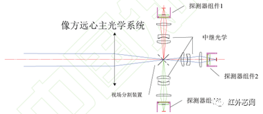 空间用红外探测器拼接技术研究