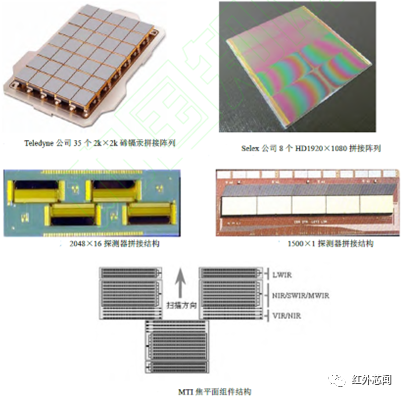 空间用红外探测器拼接技术研究