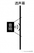 跟着THX学习前置音箱和透声幕之间的设计与摆放（上）