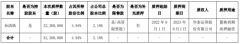 木林森控股股东质押股份3230万股