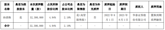 木林森控股股东质押股份3230万股 