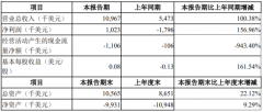 洲明科技海外上市子公司发布半年财报