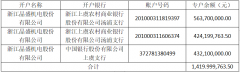 晶盛机电向特定对象发行A股，共募集资金14.19亿元